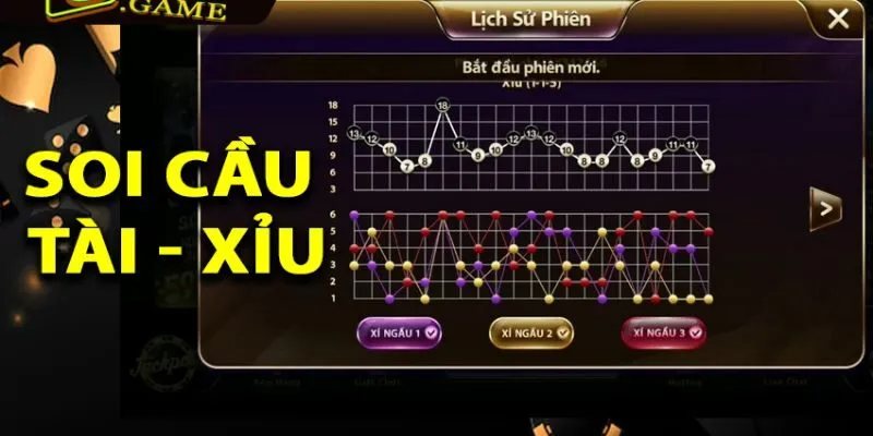Các Loại Cầu Tài Xỉu Thường Xuất Hiện Khi Chơi: Hướng Dẫn Chi Tiết Cho Người Mới