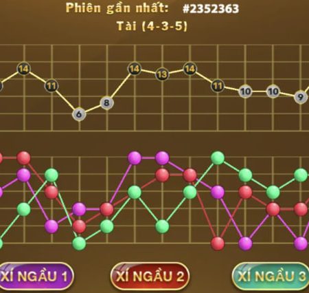 Trải Nghiệm Tài Xỉu Đỉnh Cao Cùng SV88