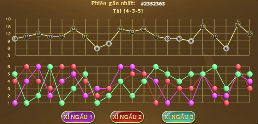 Trải Nghiệm Tài Xỉu Đỉnh Cao Cùng SV88 – Livestream HD, Hấp Dẫn Từng Khoảnh Khắc!