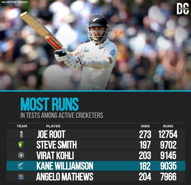 Most Runs ODI vs Tests Cricket? Top Player Stats Comparison Out!
