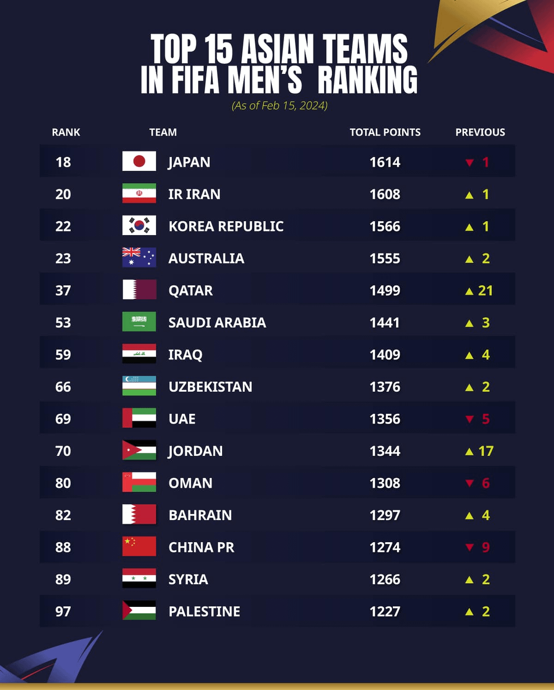 Under 19 Asia Cup 2021 Teams List Rankings Updates Today!