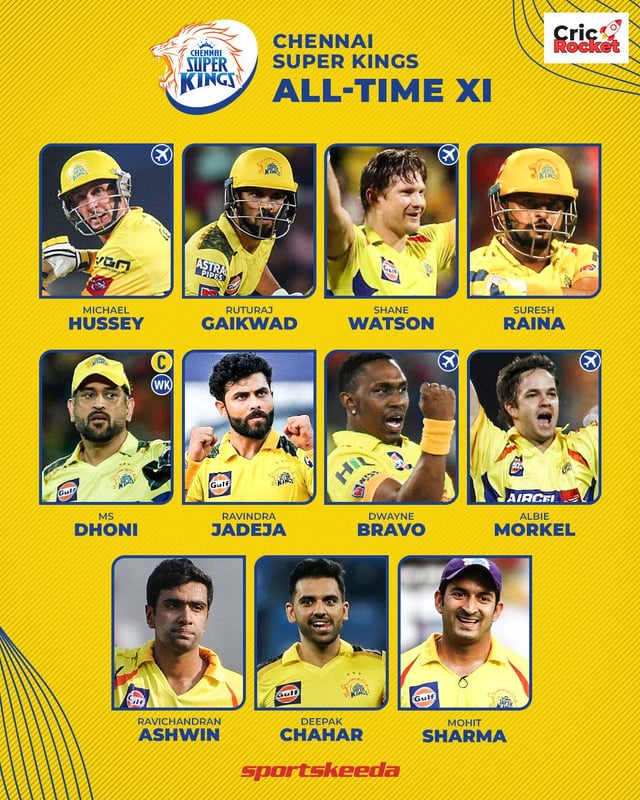 How to Know CSK 2021 Playing 11? Easy Steps for Cricket Fans