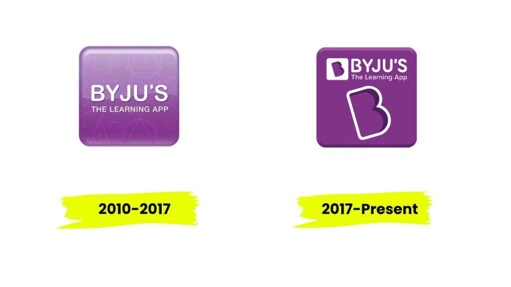 Why Byjus Logo Matters? Understanding the Brands Visual Identity