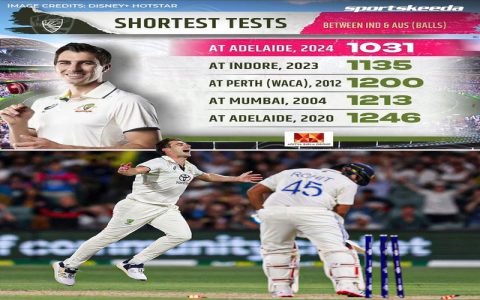 What is the lowest total in test cricket history explained simply