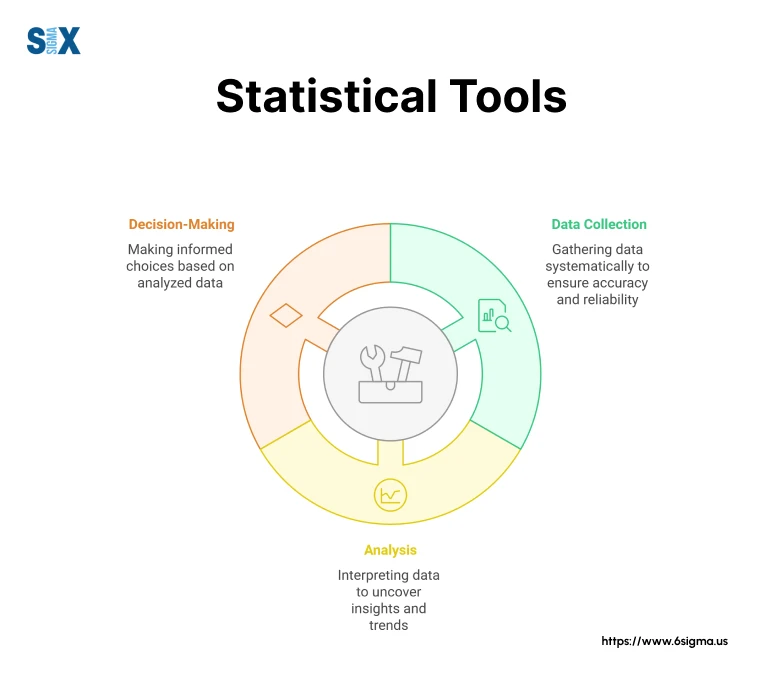 Best Study Tools for Highest Average in Test Improve Results Now
