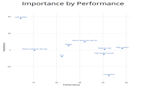 Vivrant Sharma Stats Breakdown: Compare His Performance Across Seasons