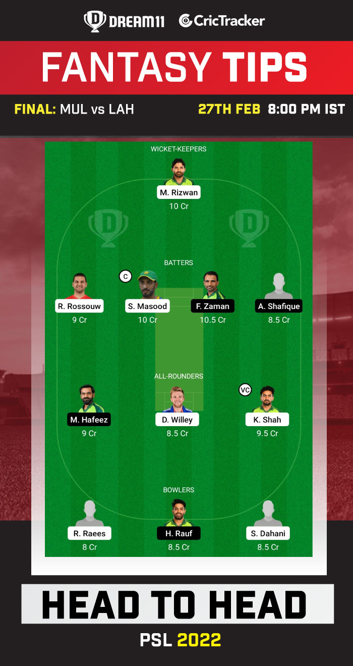 Mul vs Lah Dream11 Tips Today: Avoid Mistakes with Our Match Prediction