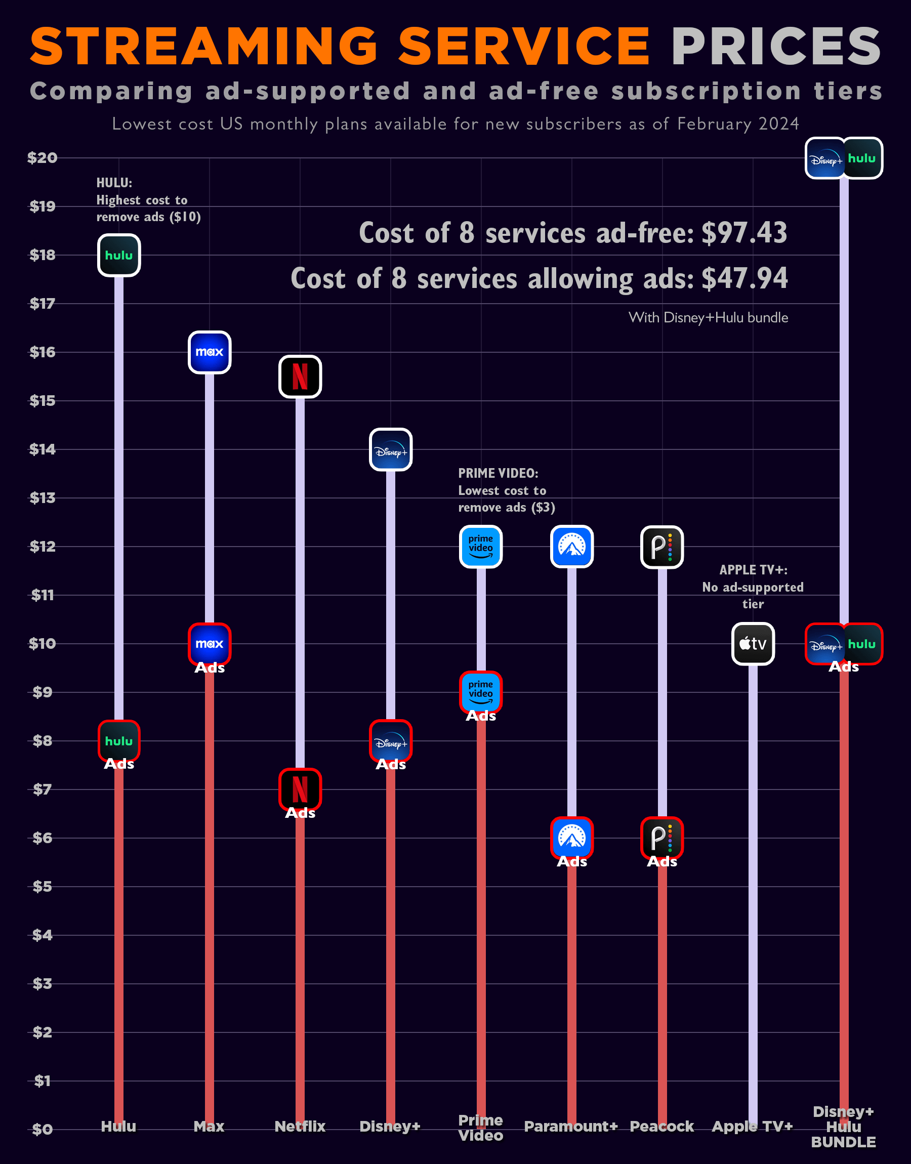 VIP vs ABD Which Service Wins? Compare Features Benefits Price