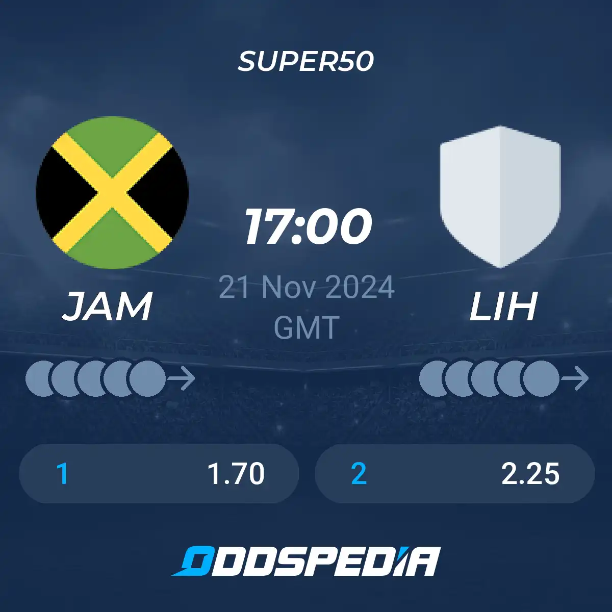 Jamaica vs Leeward Islands Showdown Predictions: Top Players and Match Analysis Here.