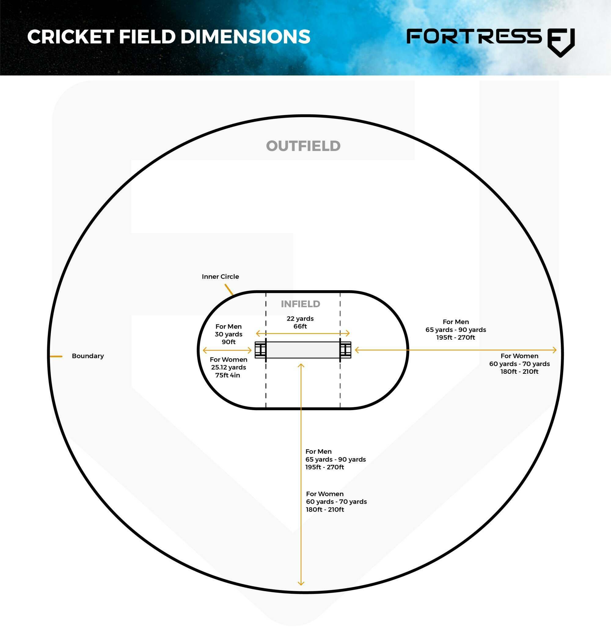 What is cricket ground size in meters? Learn standard dimensions for all levels.