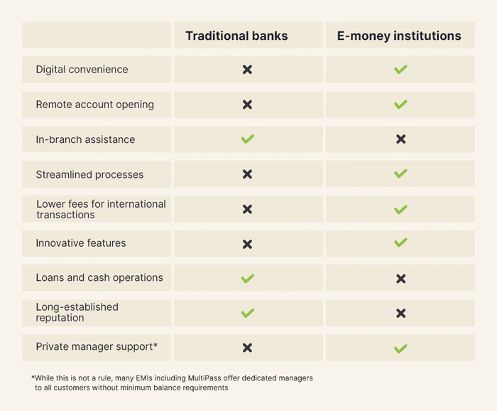 Easy Payment Choice EMI vs ABD Key Factors to Compare