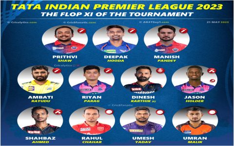 Chennai vs Punjab Head to Head Stats: Top Players Revealed