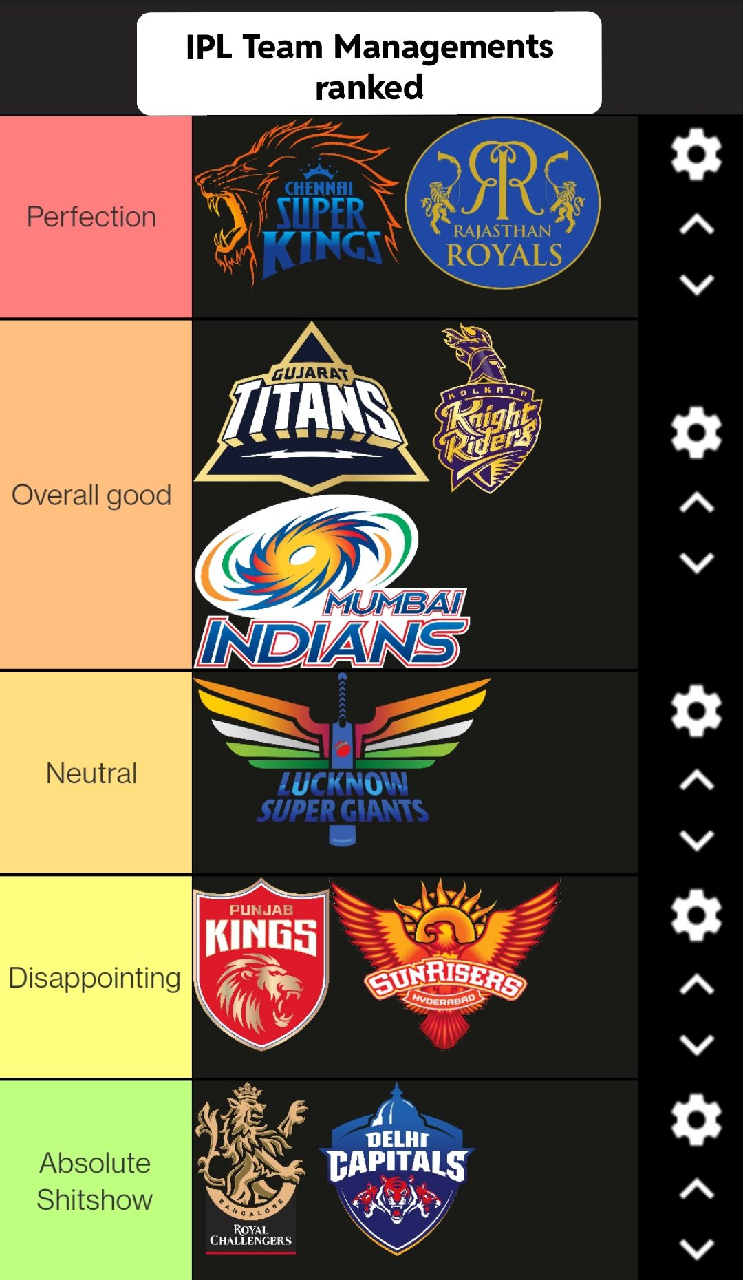 Is your team the worst team in IPL current season rank breakdown