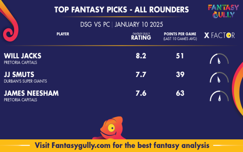 Sec vs Dsg dream11 prediction top picks captain vice captain choices