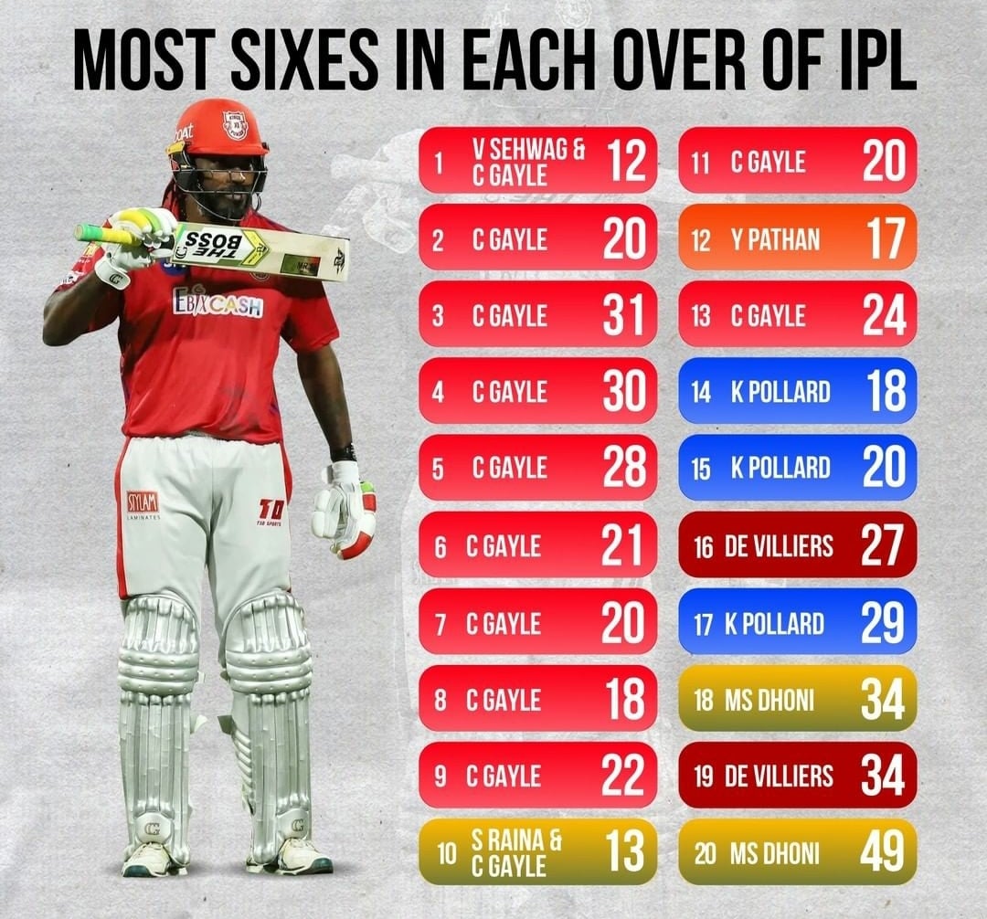 how did teams get most sixes in ipl 2020 star players strategies