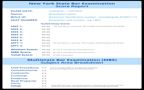 CP vs BLB Scorecard How To Check Match Results Today
