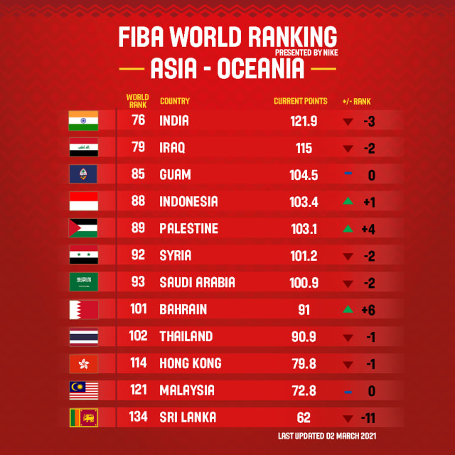 Under 19 asia cup 2021 teams list rankings updates today