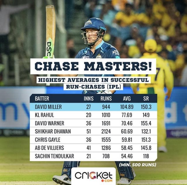 Who is king of ipl cricket stats find out best batters ever
