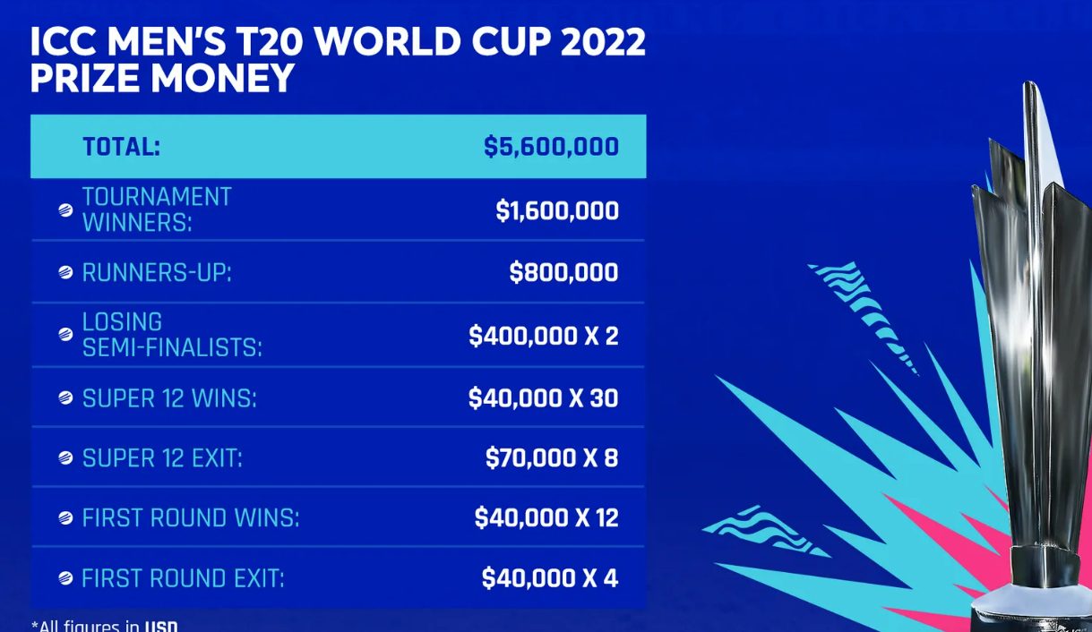 T20 world cup trophy price compared see past present value