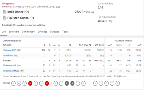 ind vs pak u19 scorecard highlights top players key moments today