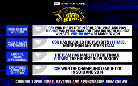 Where to Find IPL Sponsors List Latest Info for Free?