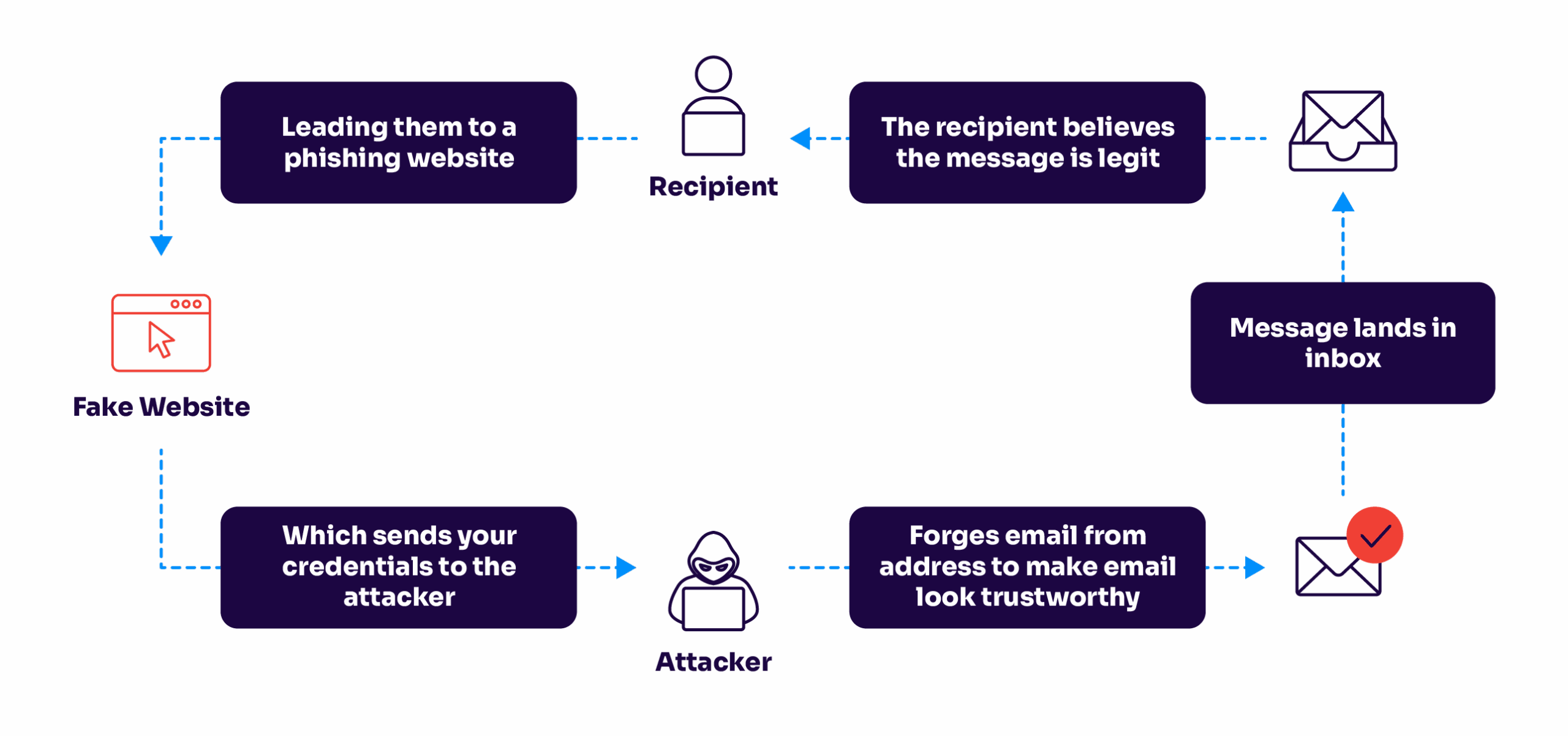 Learn how to use joh vs eac tool with these easy steps