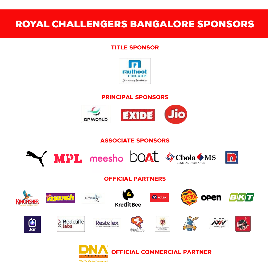 what are rcb sponsors 2023? (complete list of all companies sponsoring them)