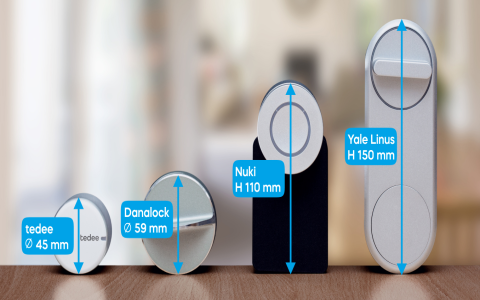 Best lockover codes providers compare top options now