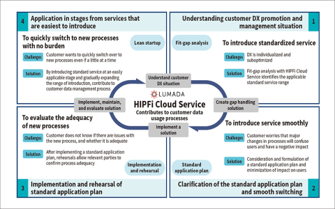 How to Use HC Serve 5 Easy Steps for Faster Processing Now