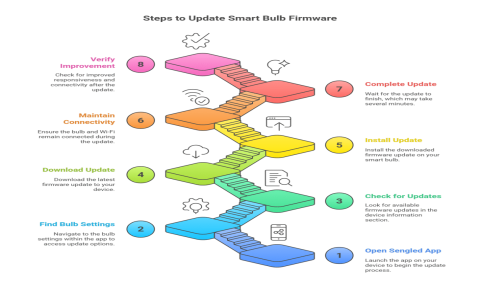 Led stumps installation issues quick fixes and expert advice guide