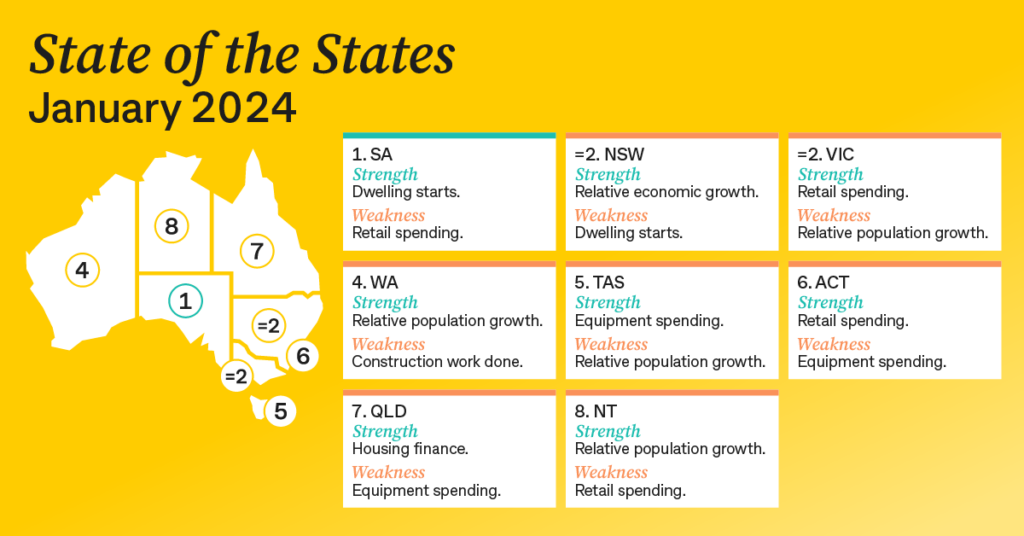 Victoria or queensland which place is better for moving and living cheaply