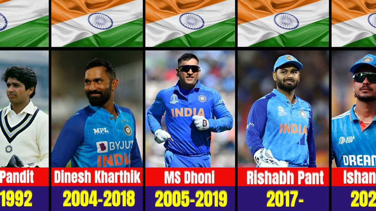 Evolution of indian wicket keepers 4 key changes that shaped their role in cricket