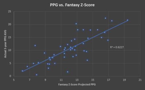 RB vs CJG Scorecard Check – See the Final Match Points and Stats Here!